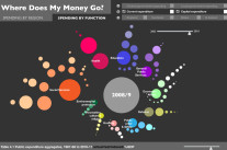 L’effet pervers de l’Open Data payant